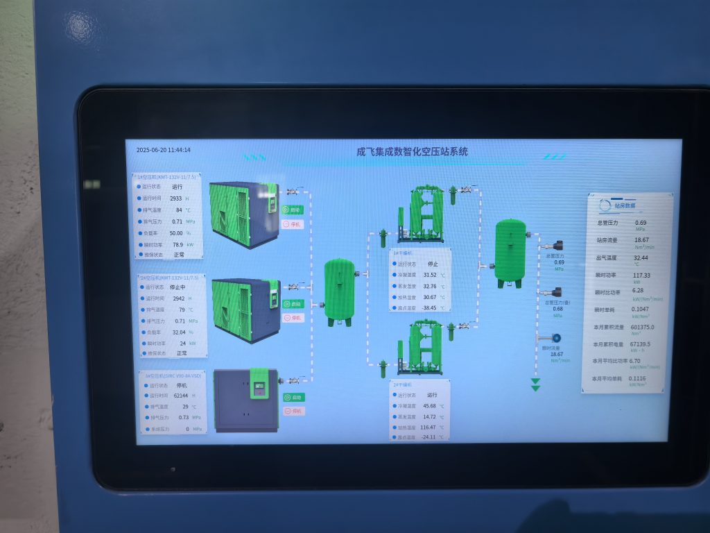 remote monitoring, predictive maintenance, smart compressor system