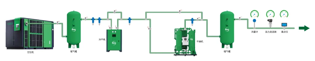  Textile factory compressed air piping and filtration system
