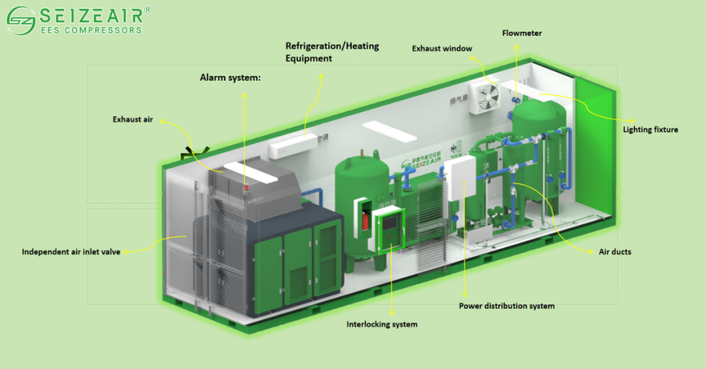 Description of the internal structure of the intelligent modular compressor station